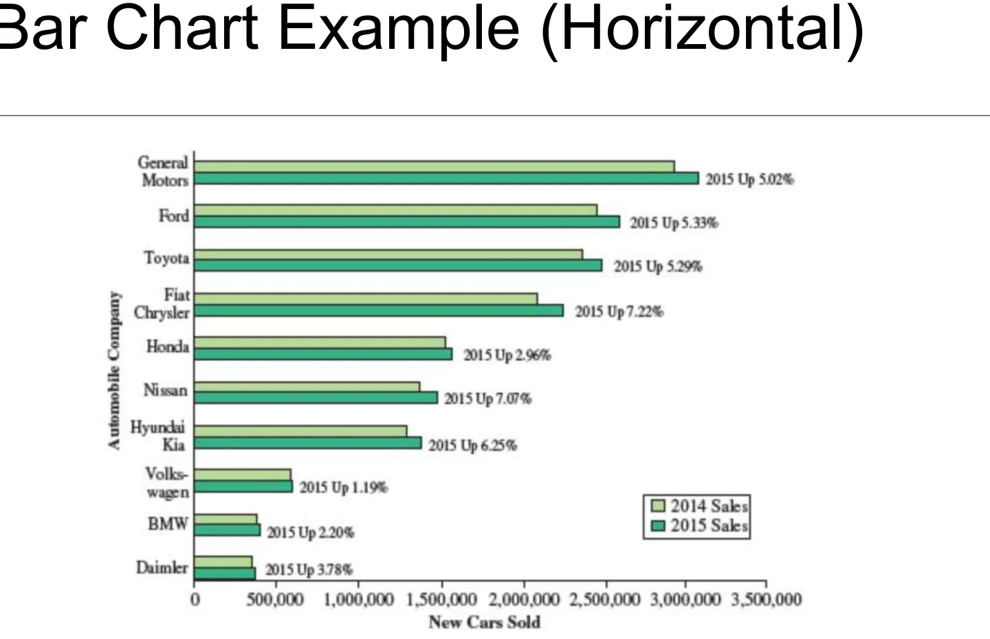 A horizontal bar chart example.