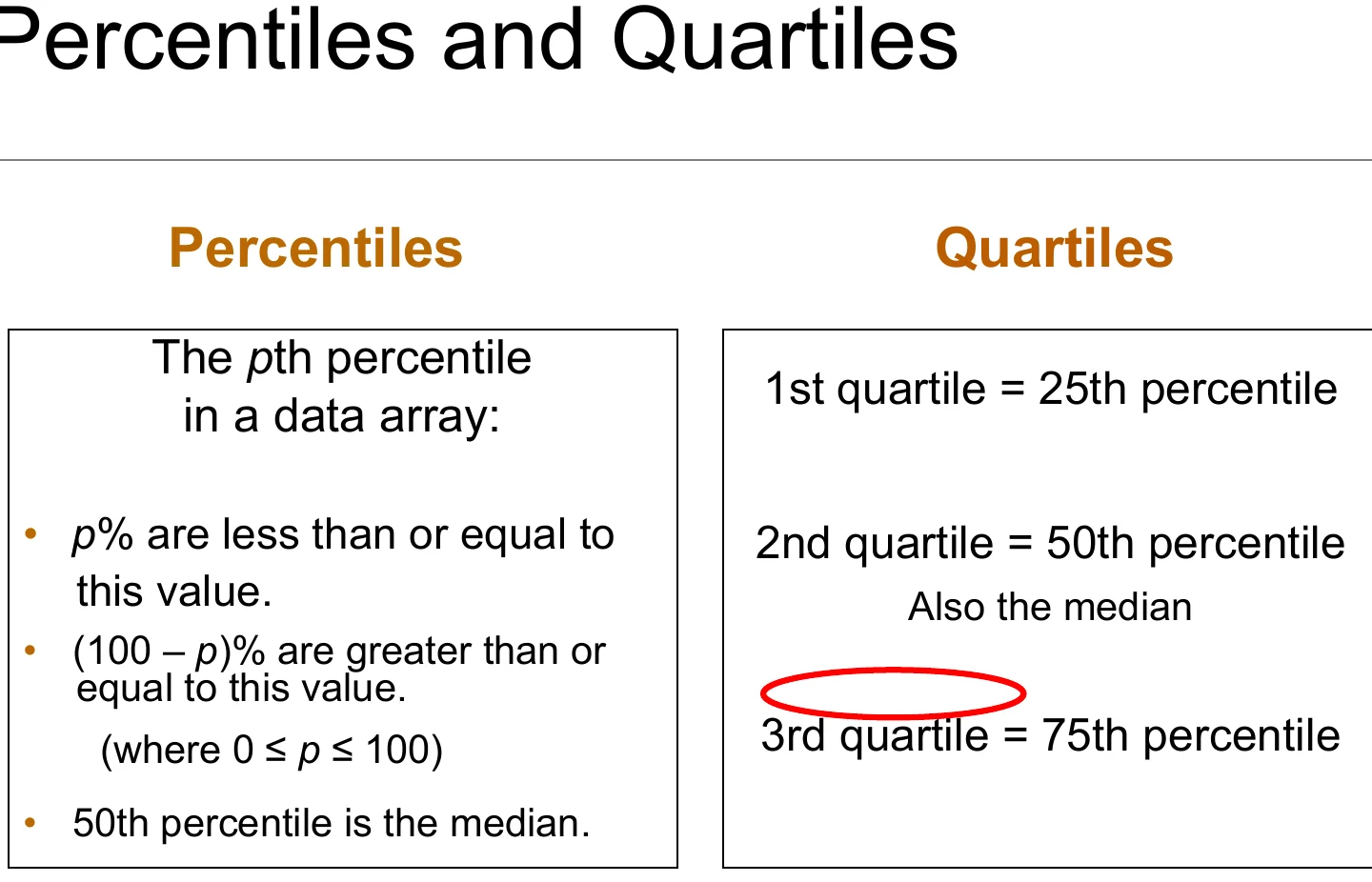Percentiles and quartiles.