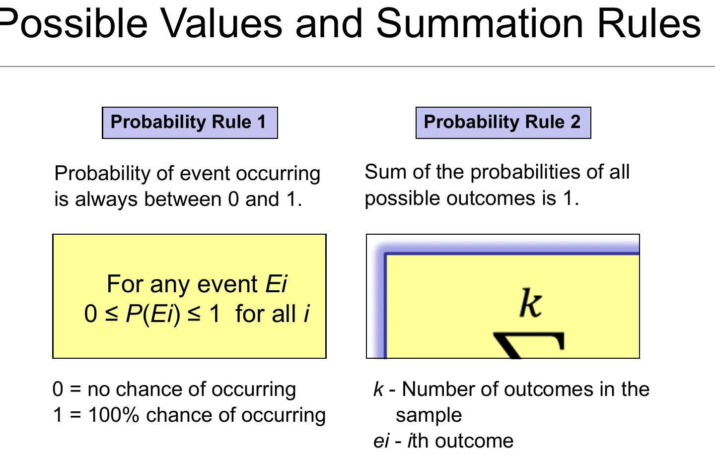 Possible values and the summation rule.