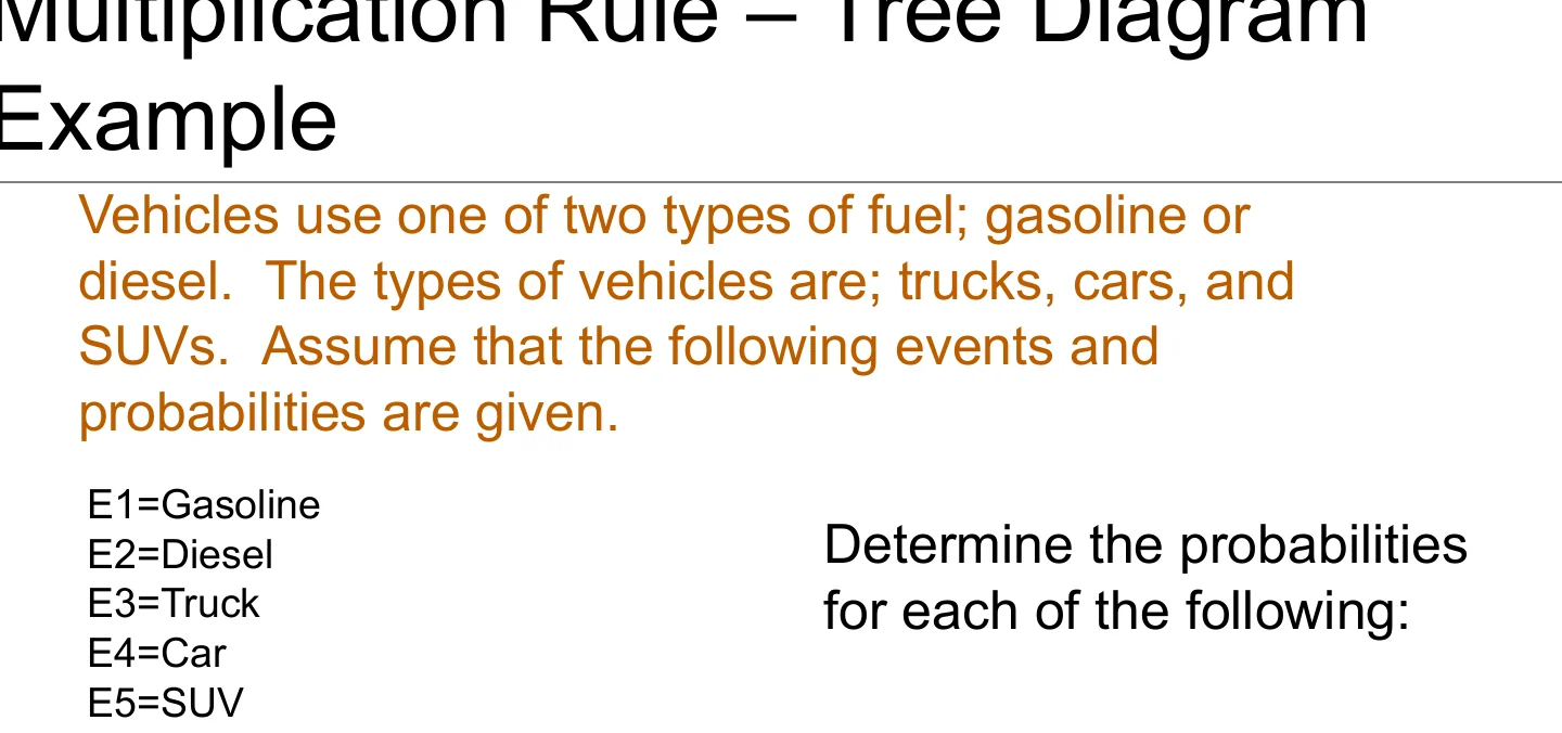 The multiplication rule as a tree diagram.