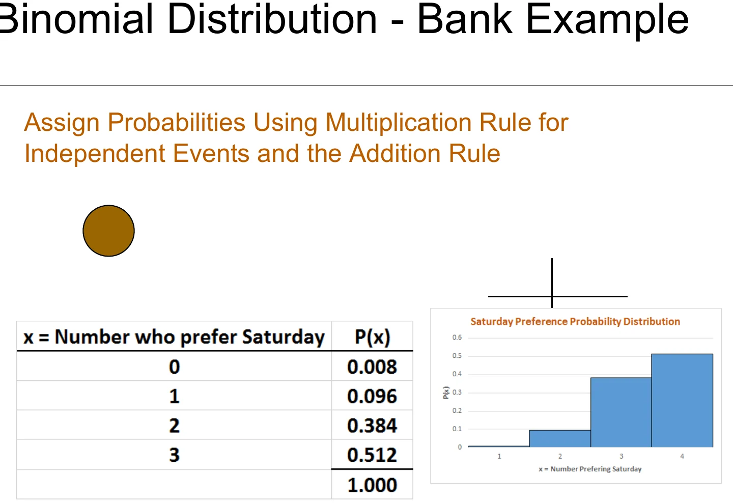 A binomial distribution for the bank example.