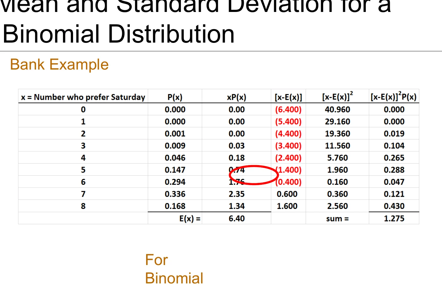Mean and standard deviation for a binomial distribution.