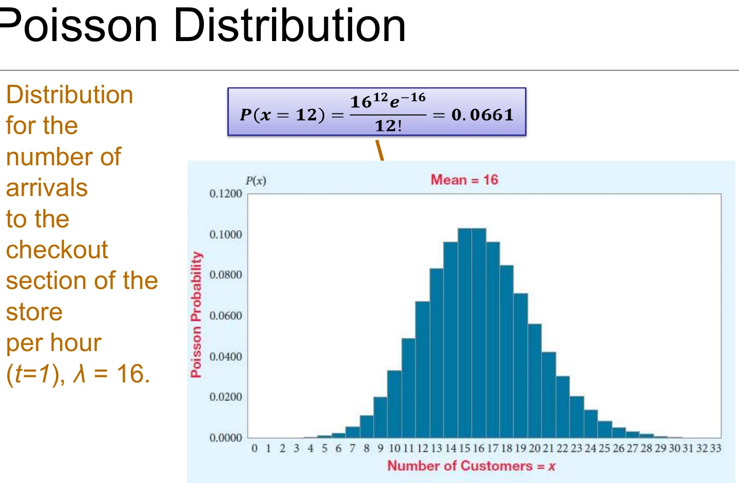 The Poisson distribution.