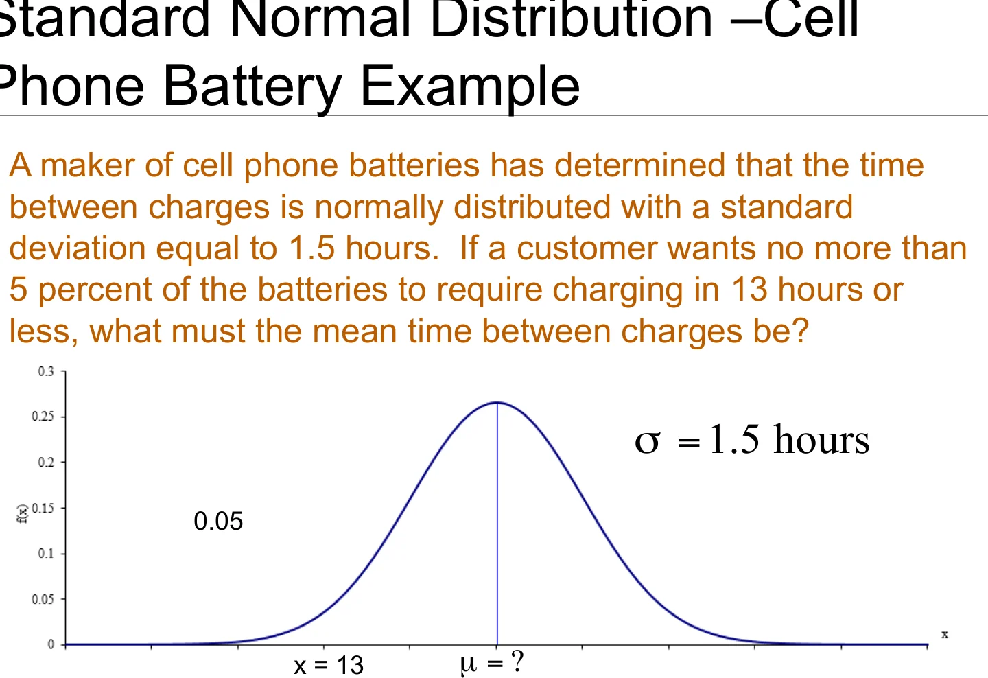 A worked example: cell phone battery life.