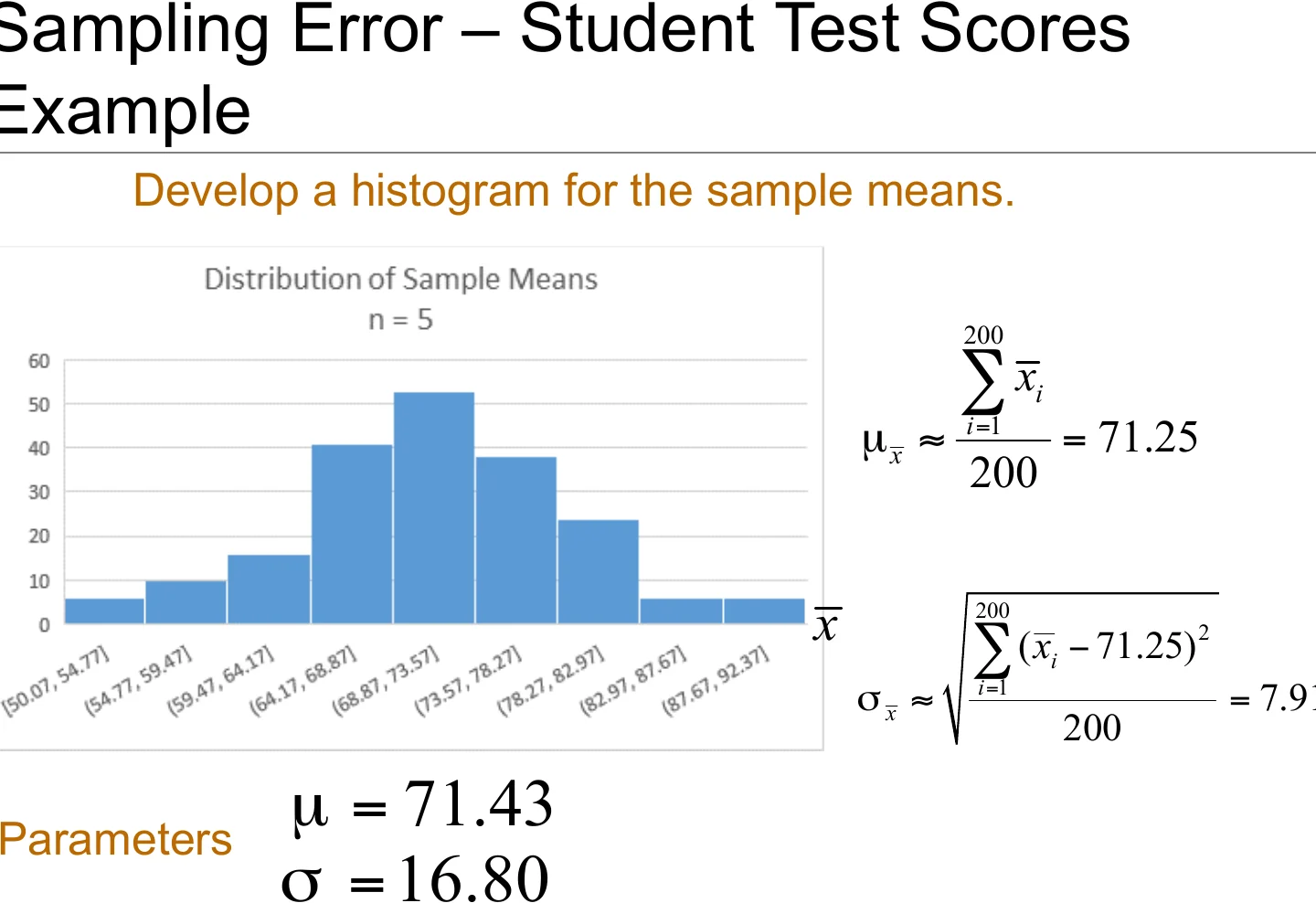 A histogram of 200 sample means.