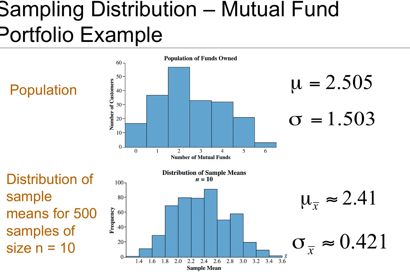 The mutual fund portfolio example.
