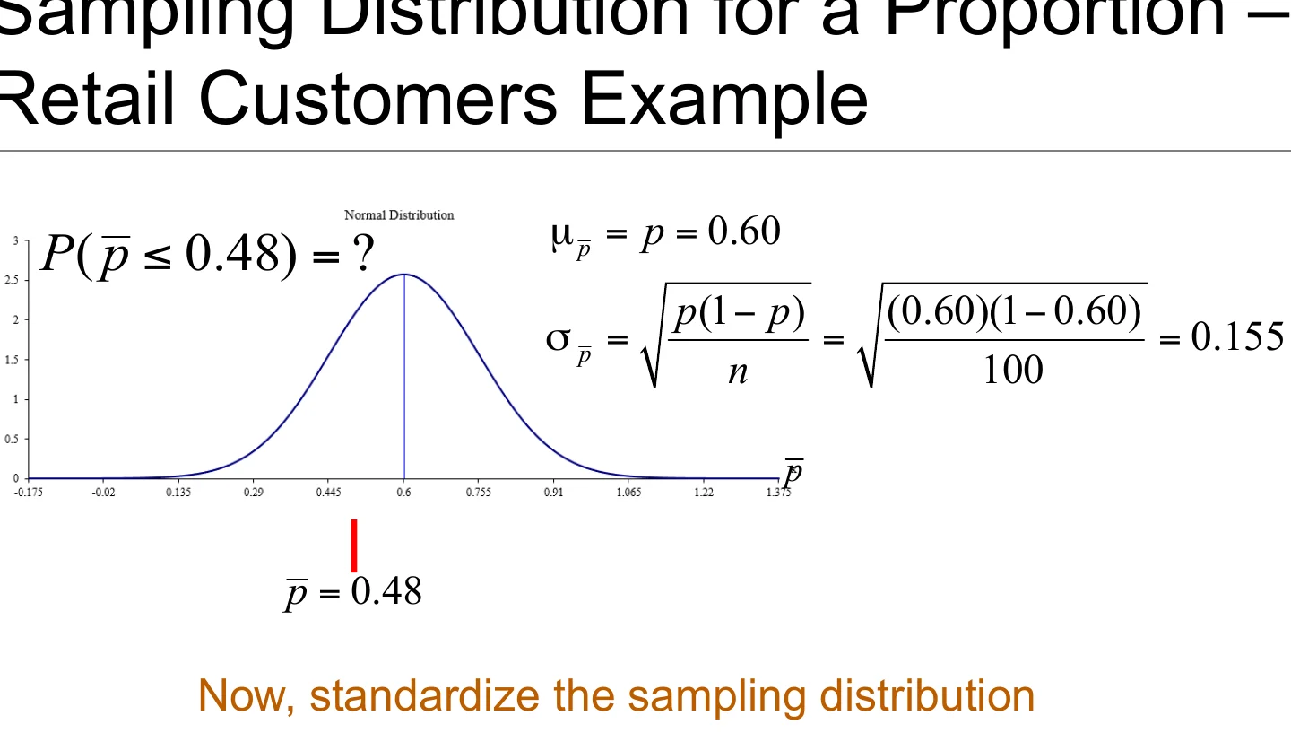 A sampling distribution for a proportion: retail customers.