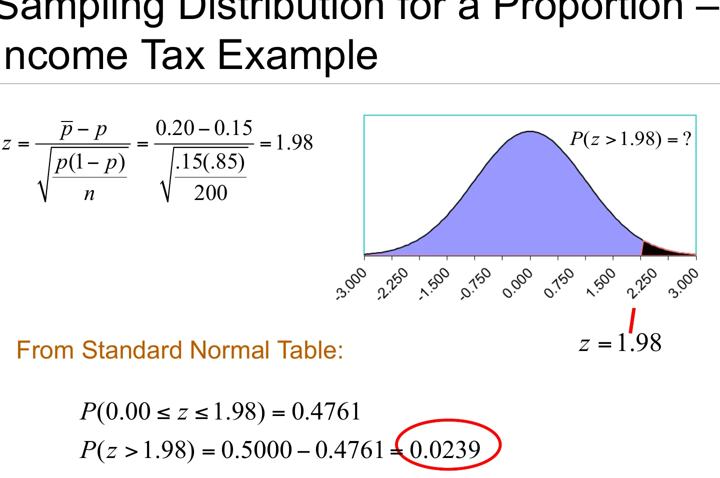 A worked proportion example: income tax returns.