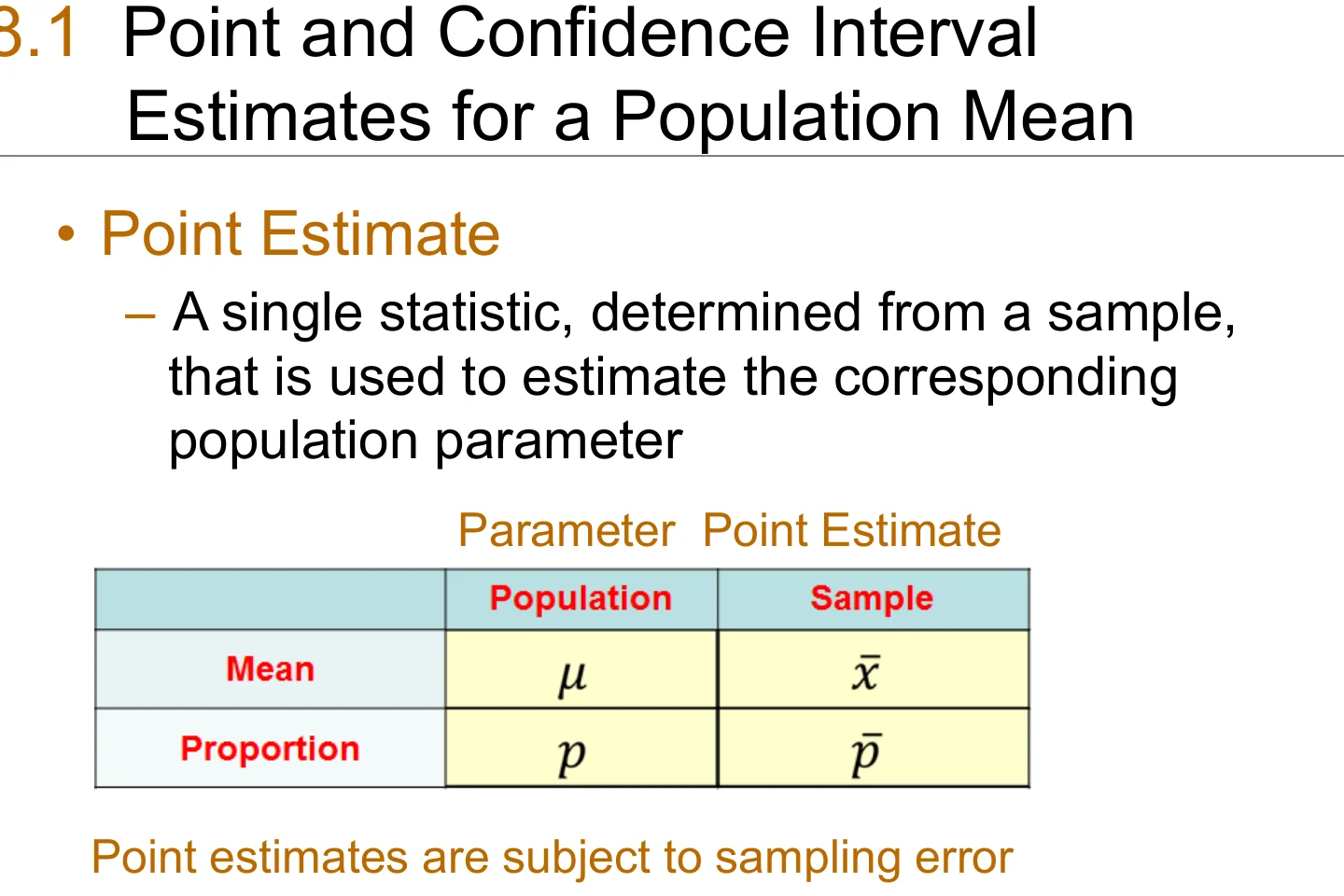 Point estimates for the population mean and proportion.