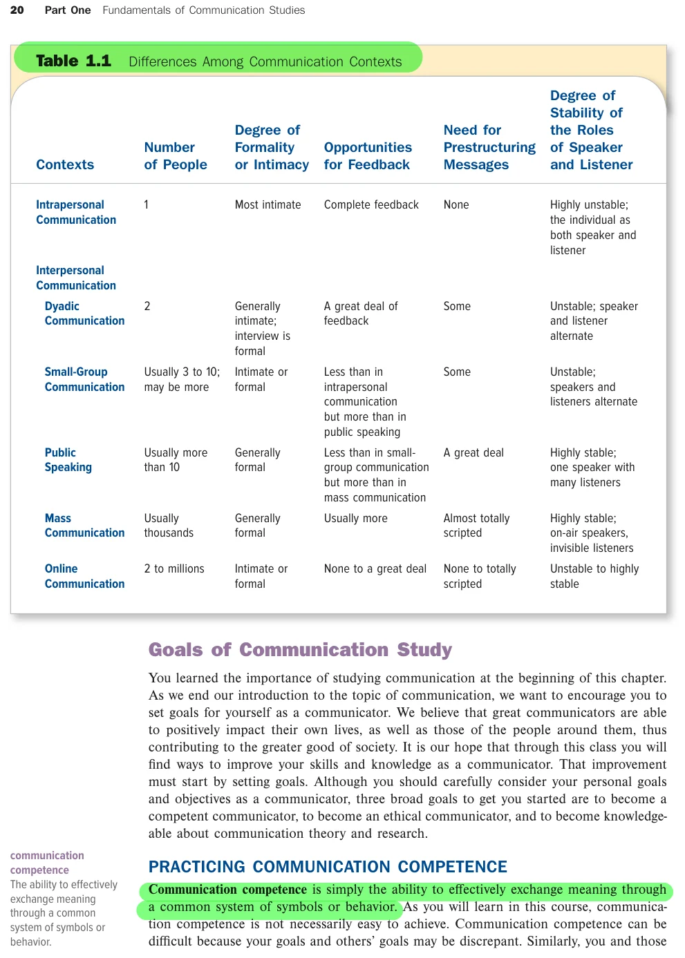 Table 1.1: the communication contexts compared, from intrapersonal to mass communication.
