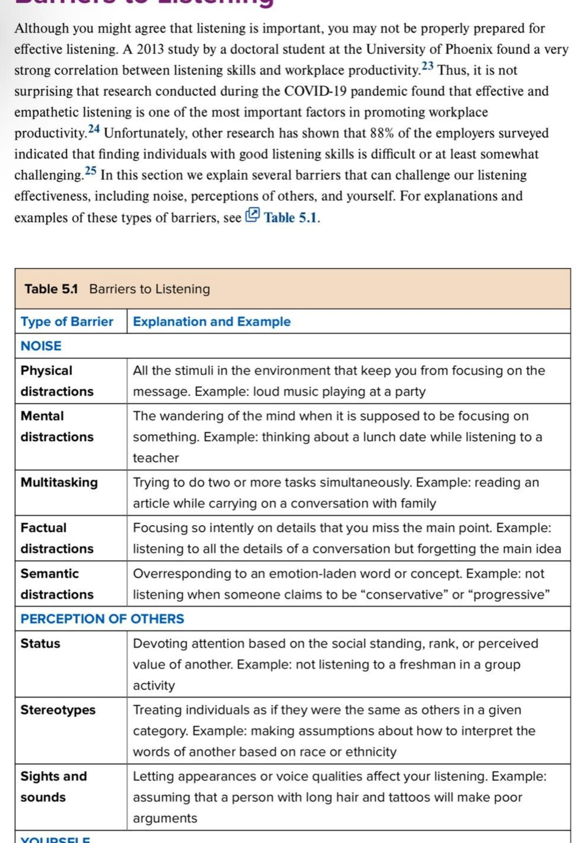 The barriers to listening, with an example of each.