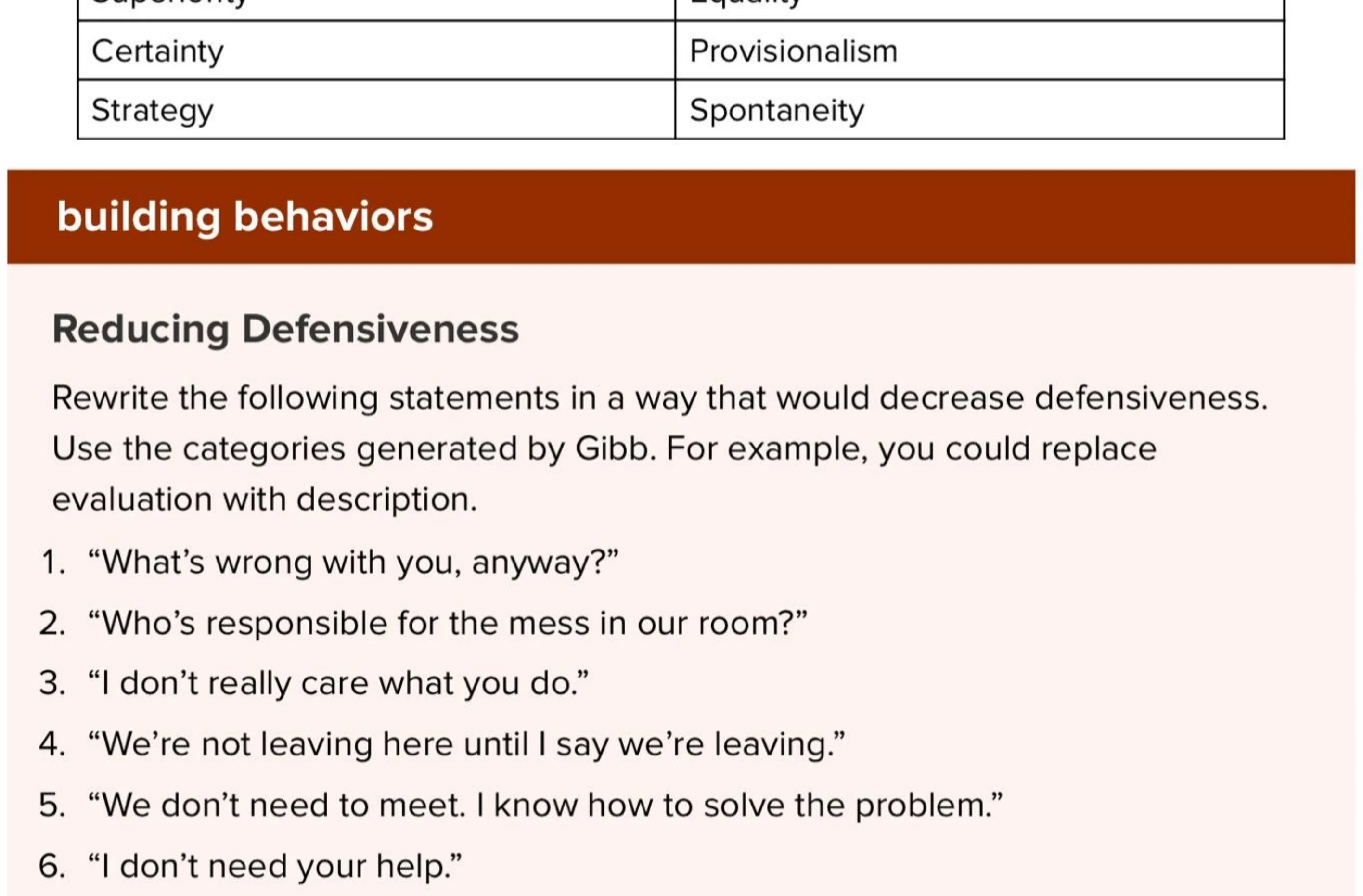 Reducing defensiveness: rewriting statements with Gibb's categories.