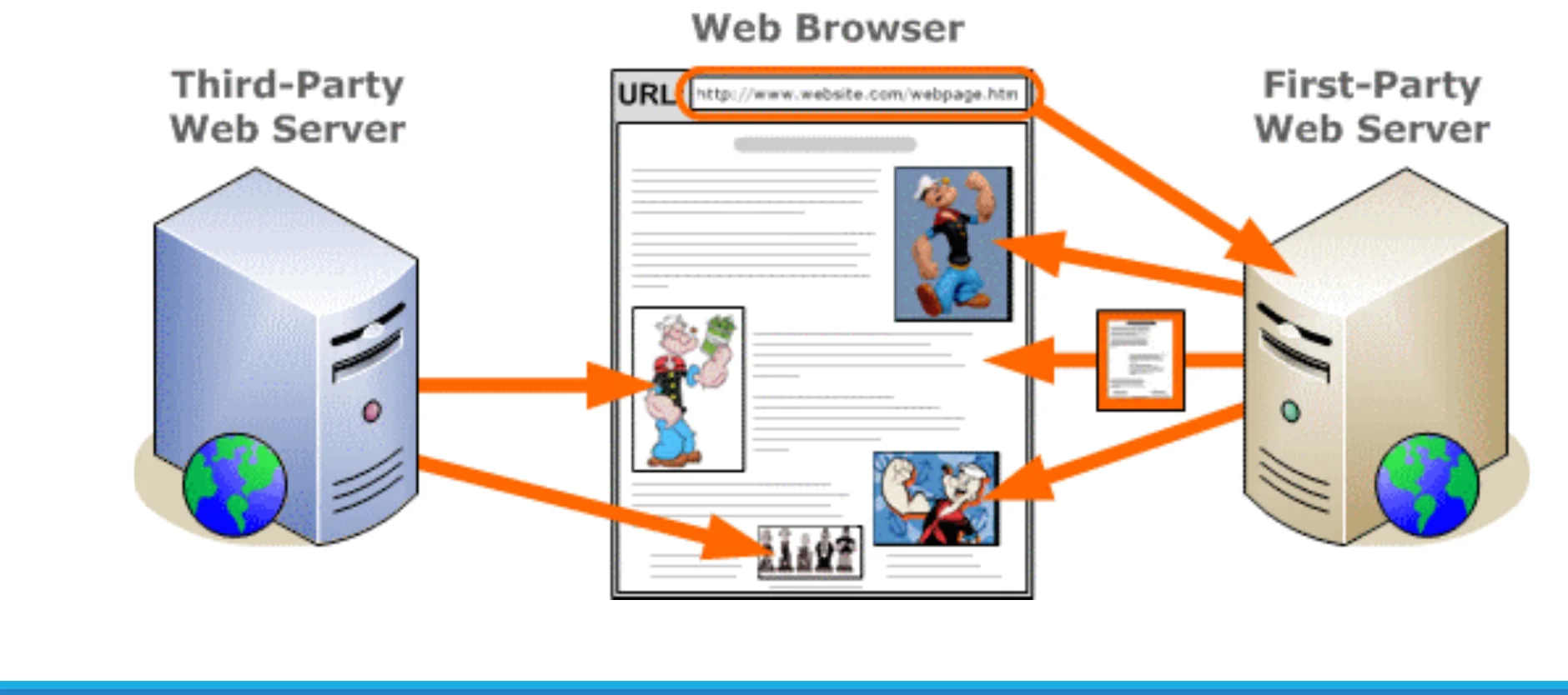 The types of internet cookie, and who sets them.
