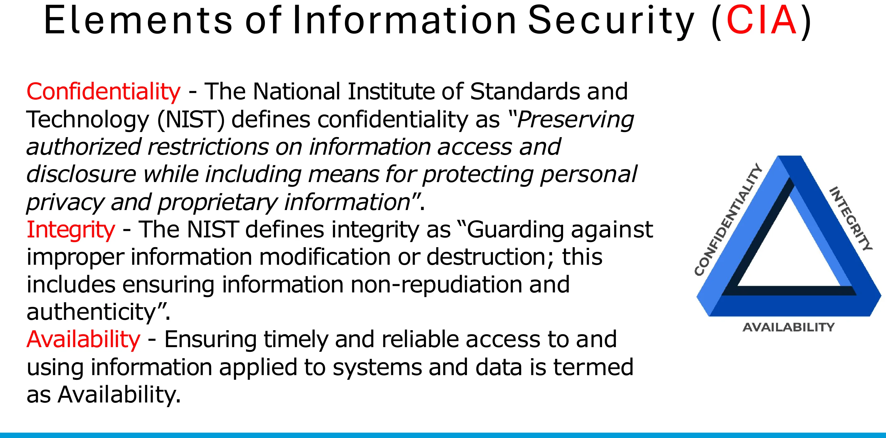 The elements of information security (CIA).