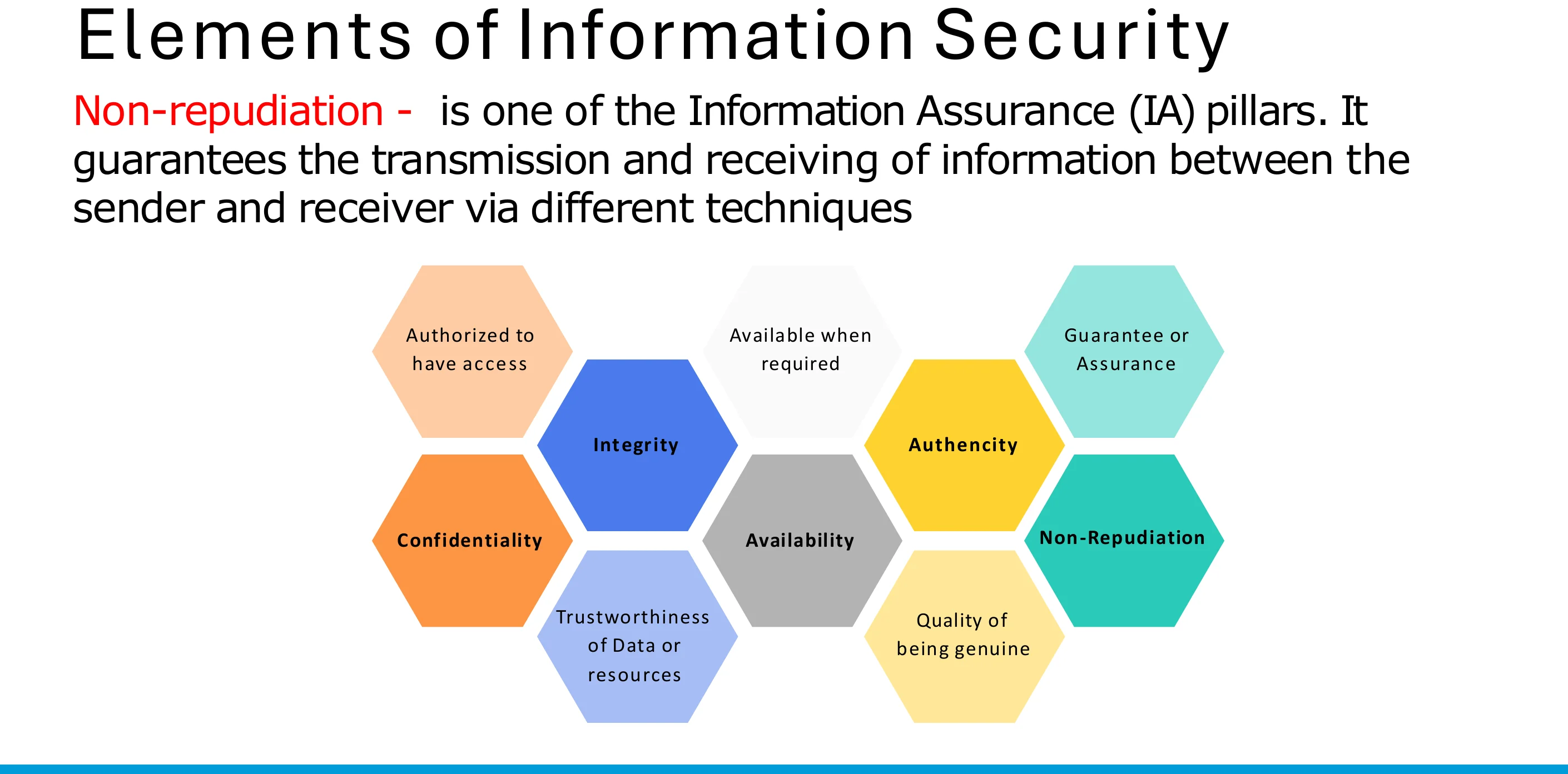 The information assurance pillars.