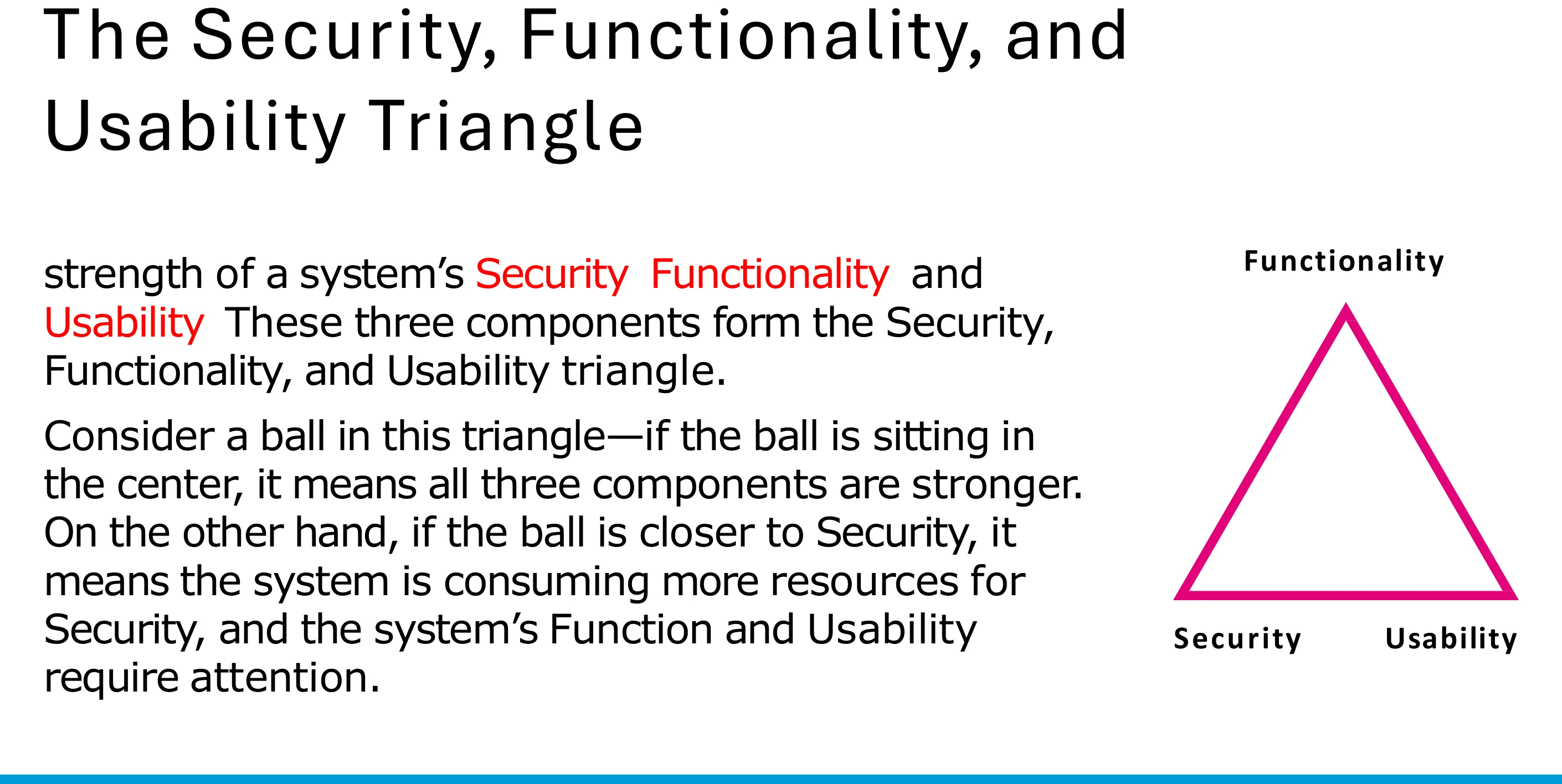 The security, functionality and usability triangle.