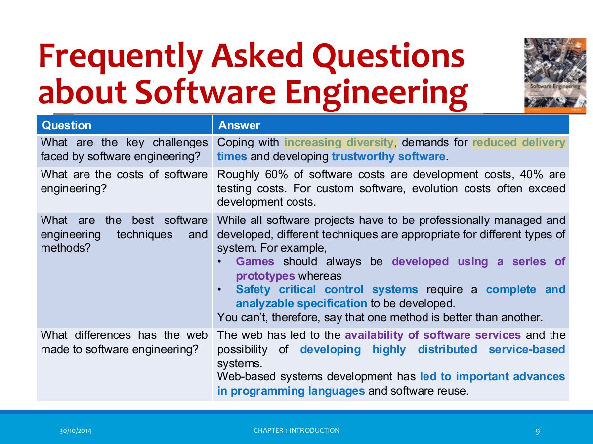 Slide 9: Frequently Asked Questions about Software Engineering