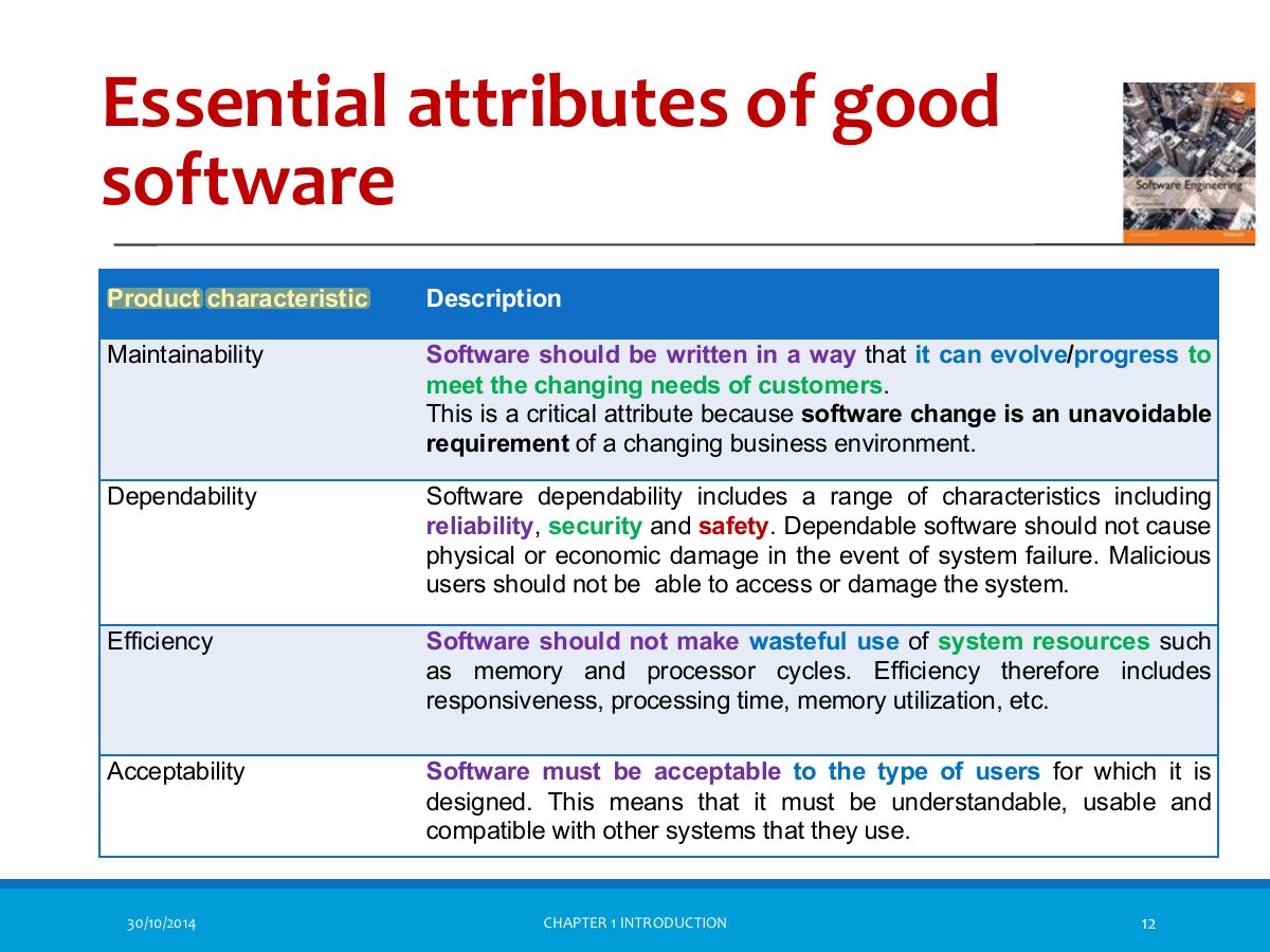 Slide 12: Essential attributes of good software