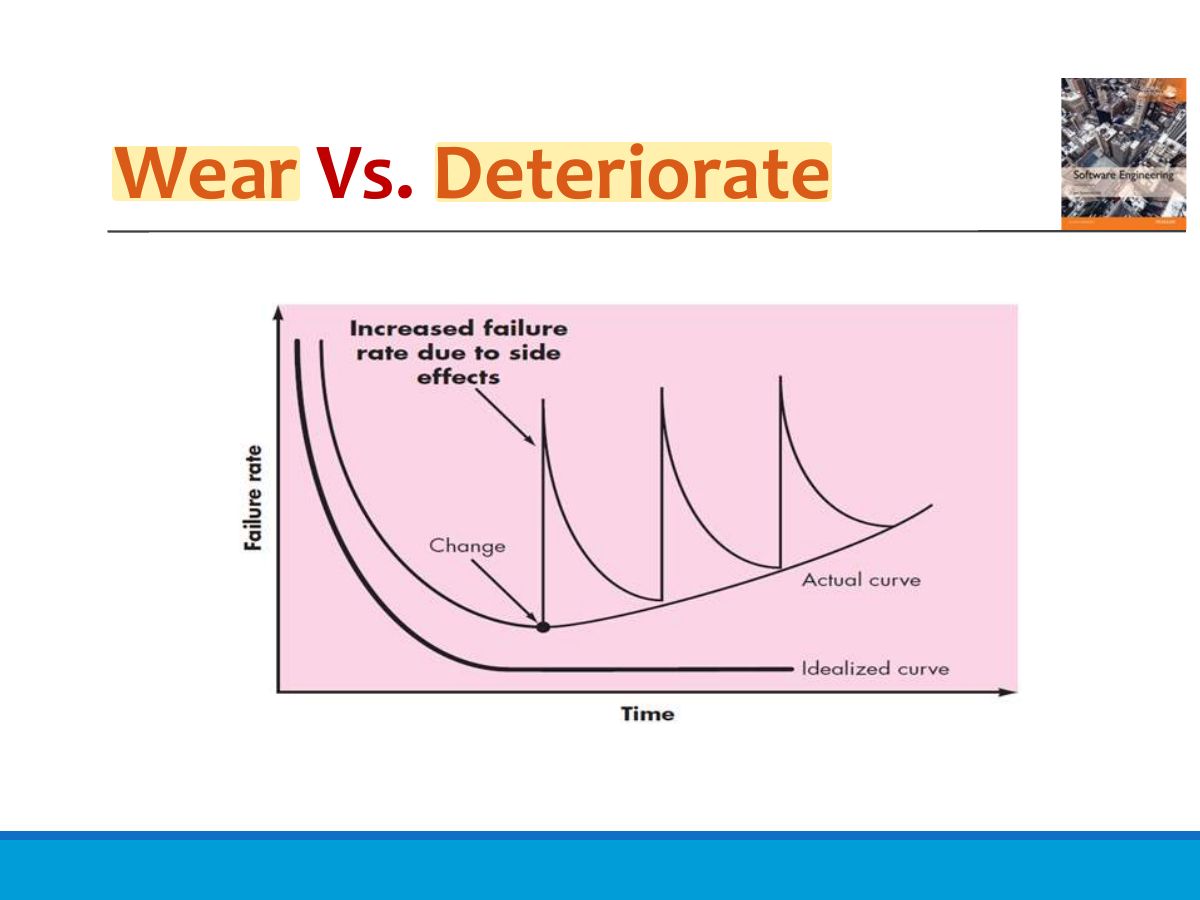 Slide 16: Wear Vs. Deteriorate