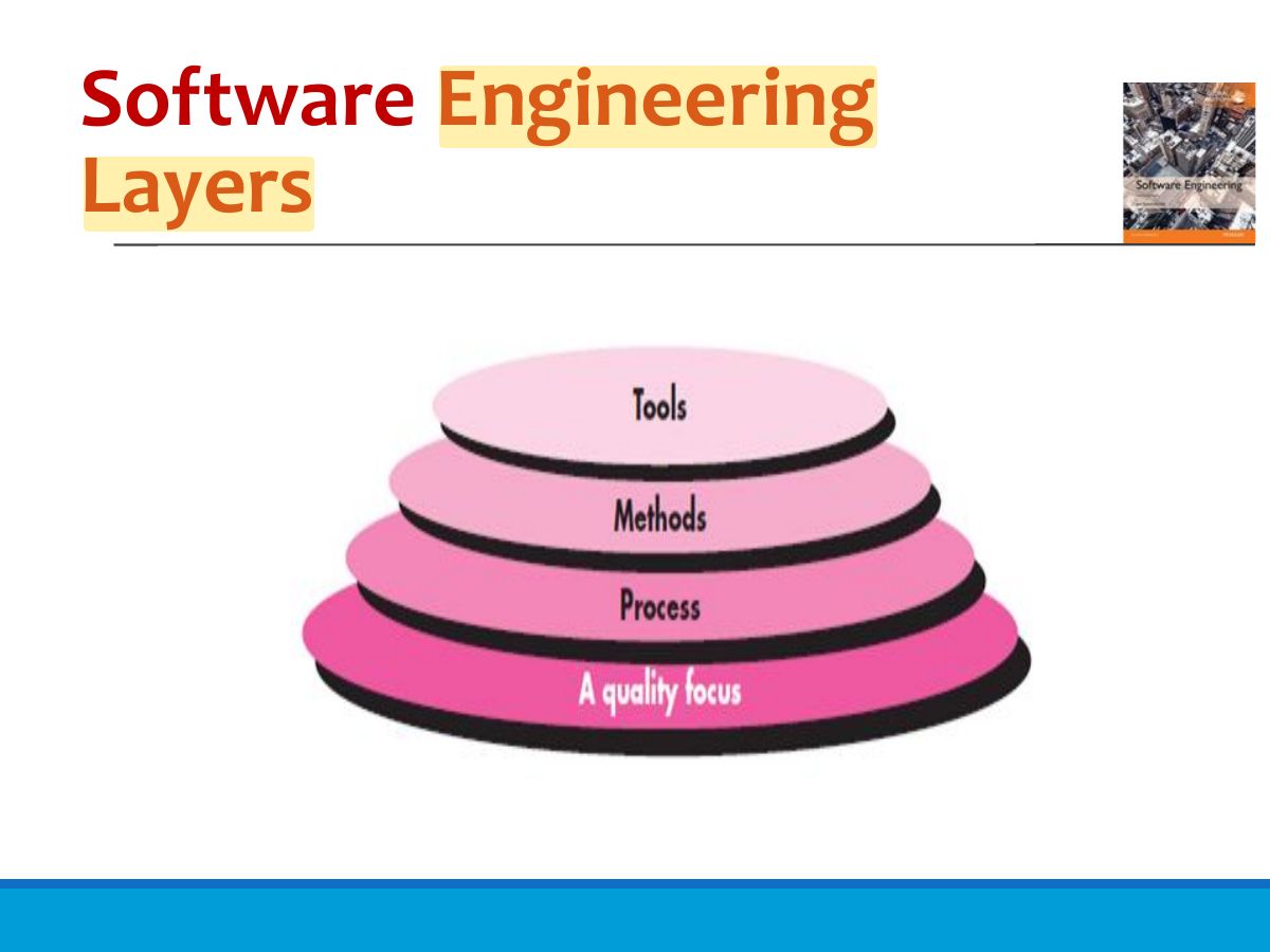 Slide 30: Software Engineering Layers