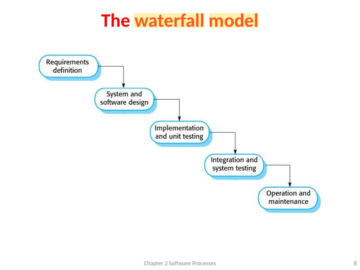 Slide 8: The waterfall model