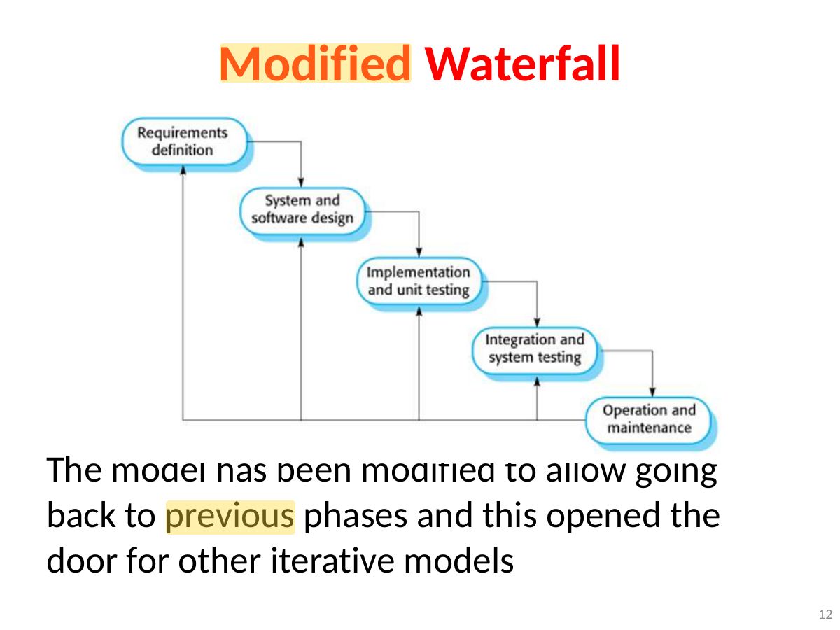 Slide 12: Modified Waterfall