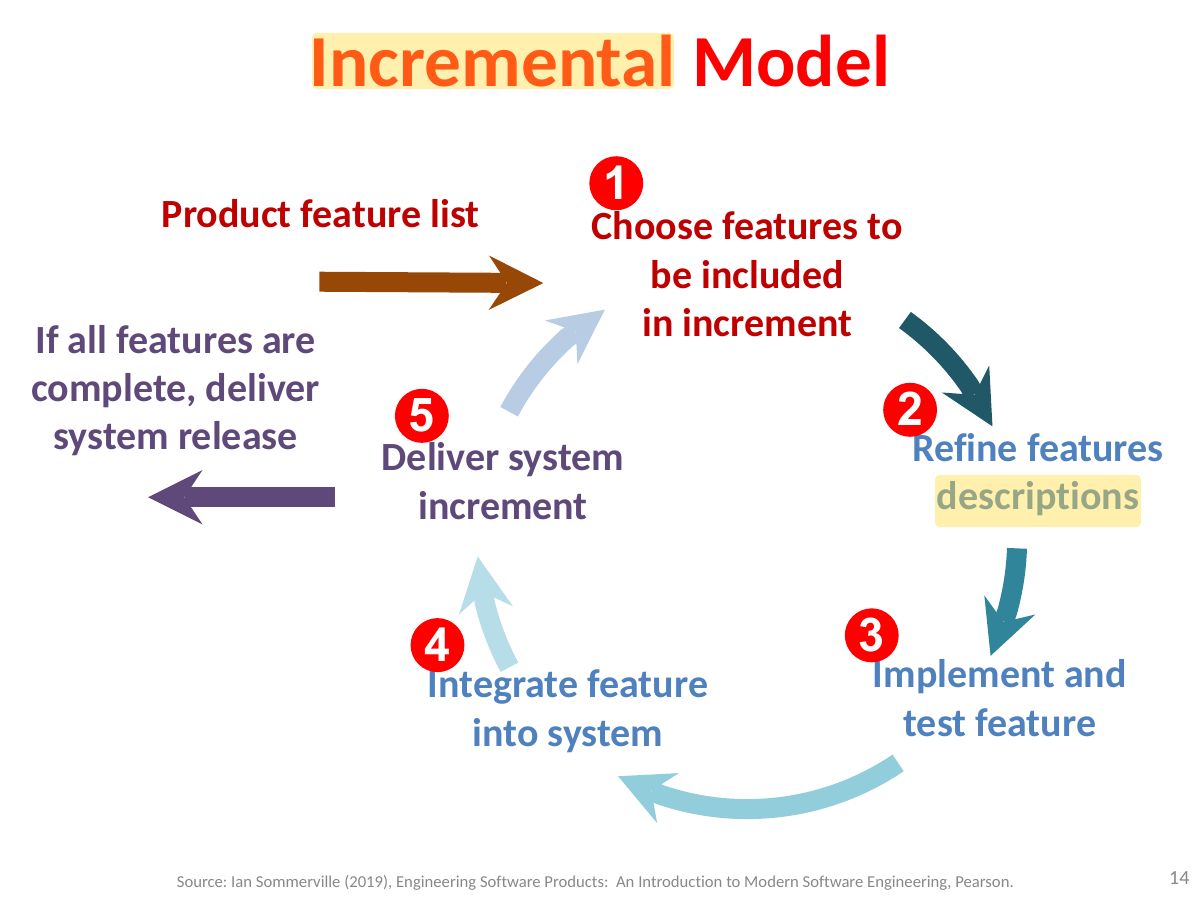 Slide 14: Incremental Model