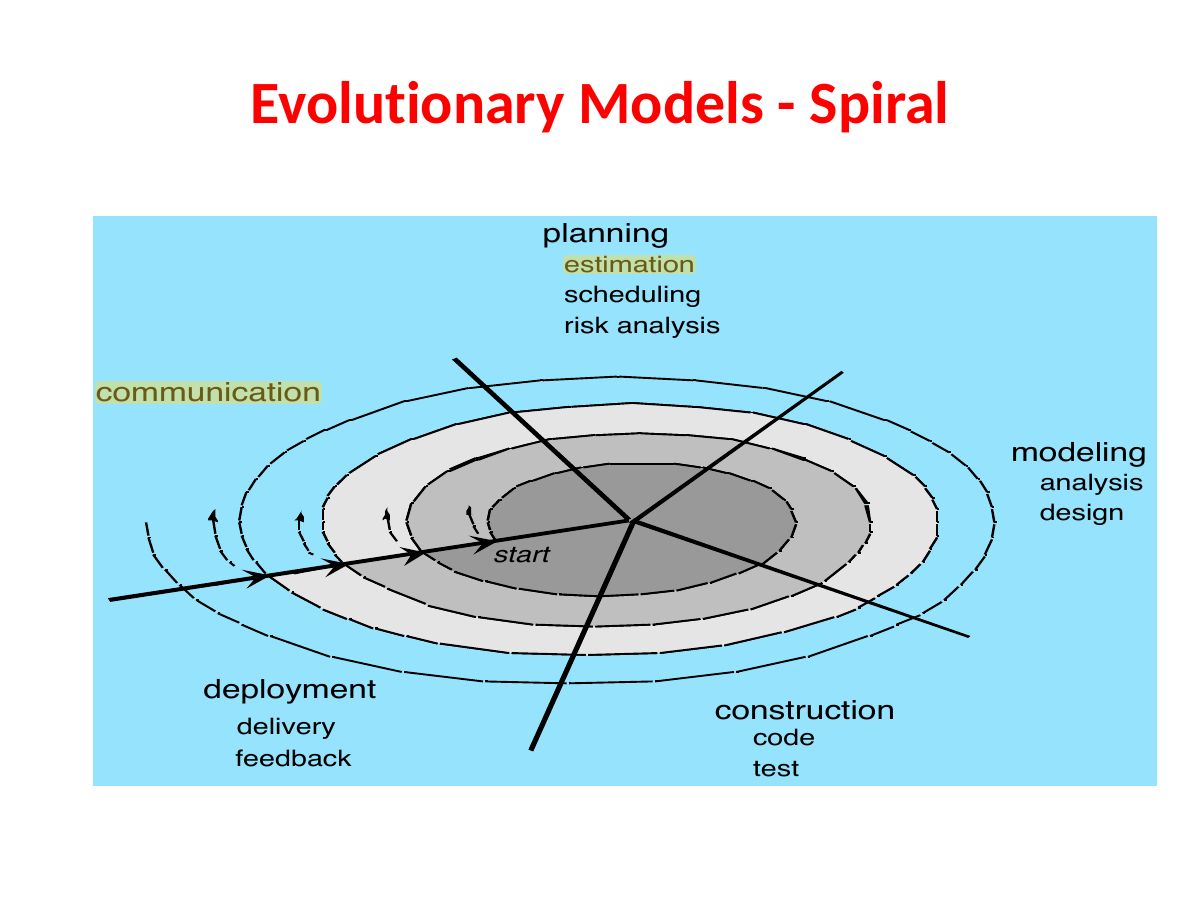 Slide 24: Evolutionary Models - Spiral