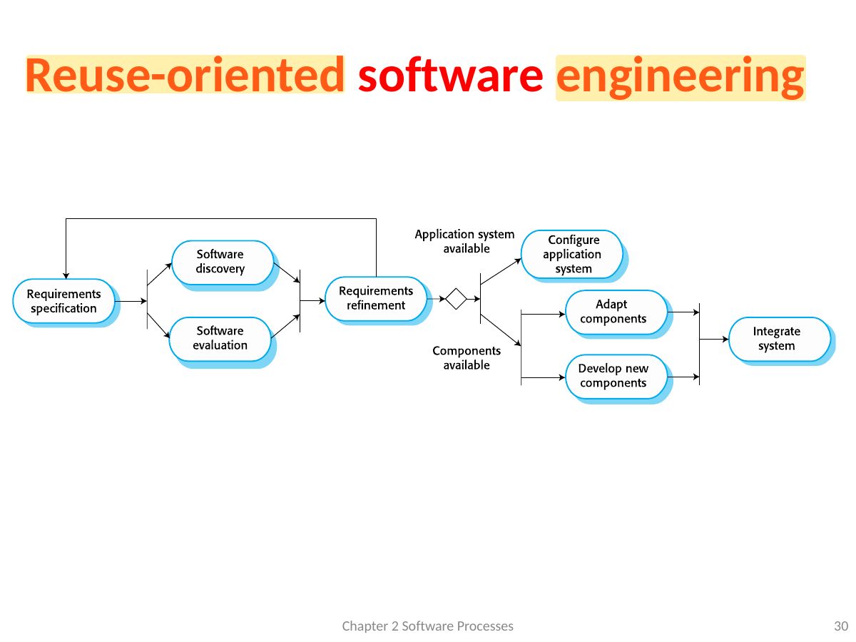 Slide 30: Reuse-oriented software engineering