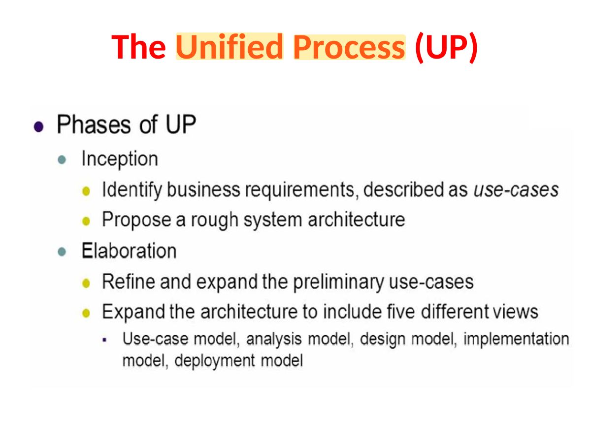 Slide 33: The Unified Process (UP)