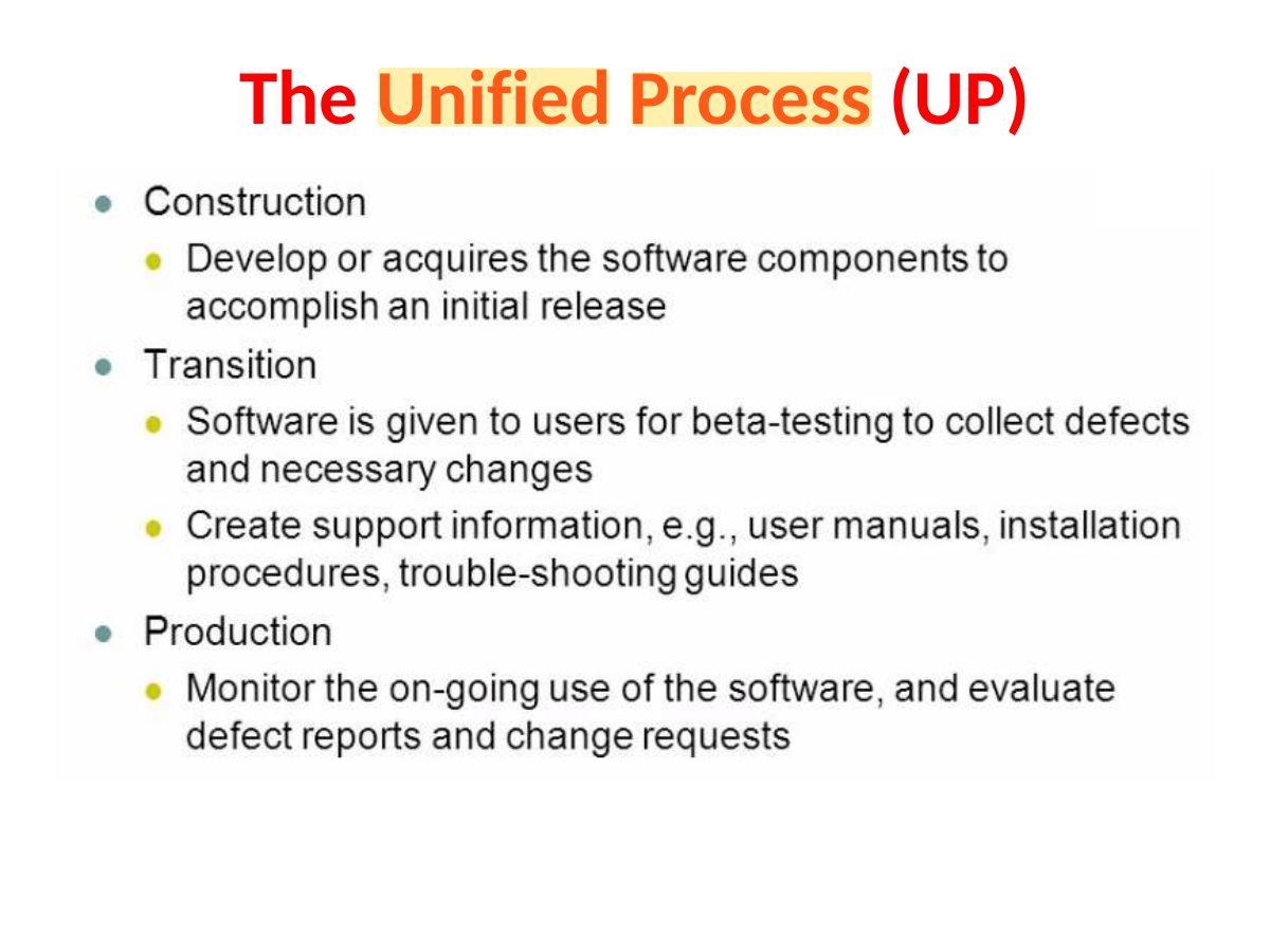 Slide 34: The Unified Process (UP)