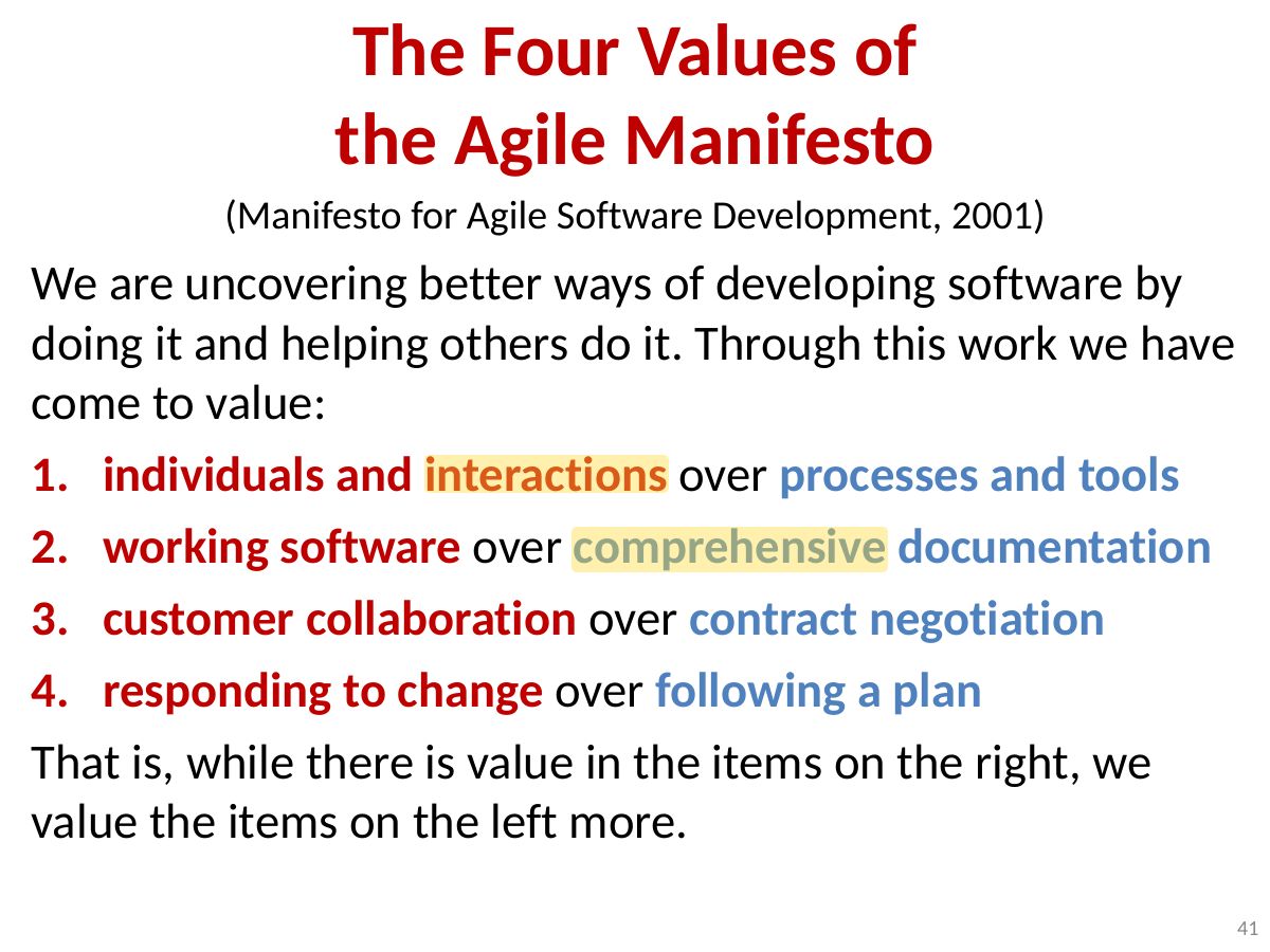 Slide 41: The Four Values of the Agile Manifesto