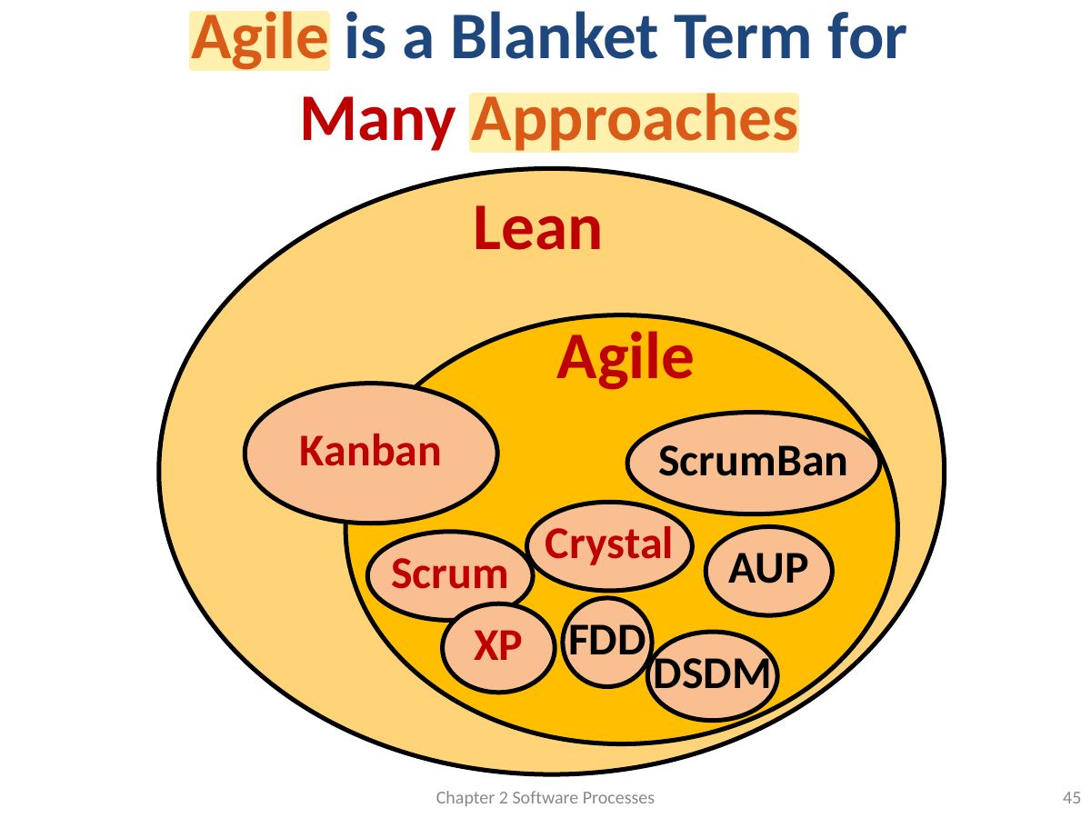 Slide 45: Agile is a Blanket Term for Many Approaches