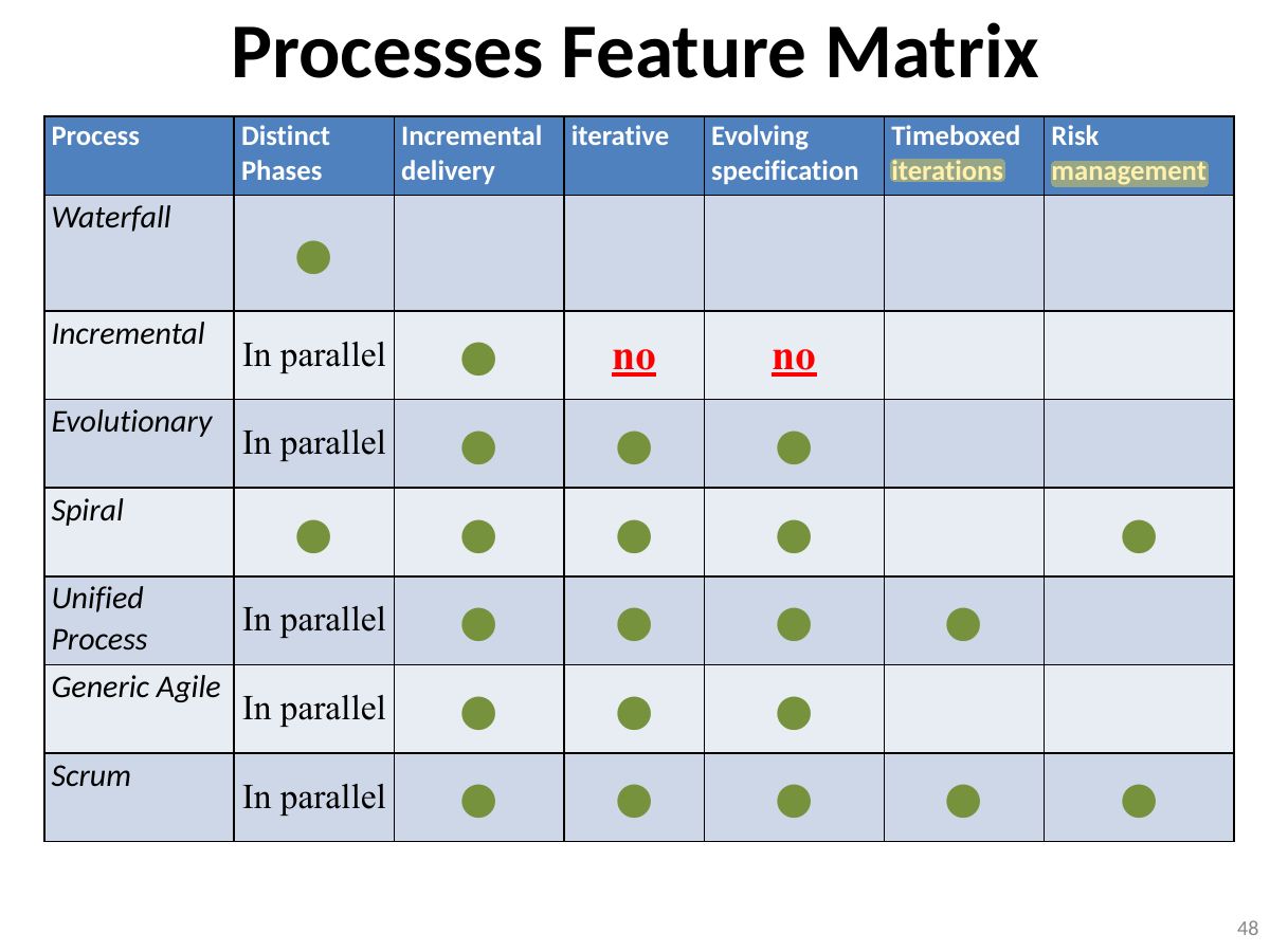 Slide 48: Processes Feature Matrix