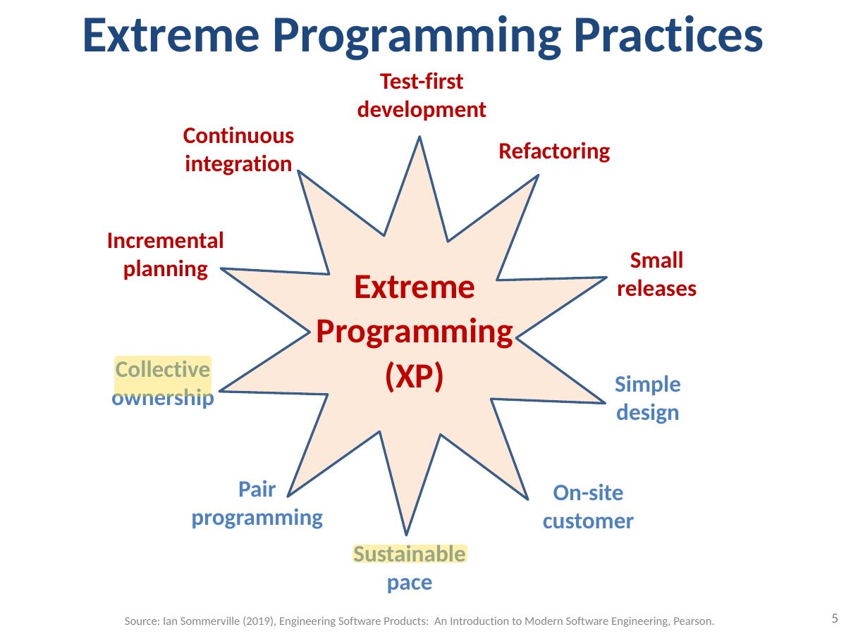Slide 5: Extreme Programming Practices