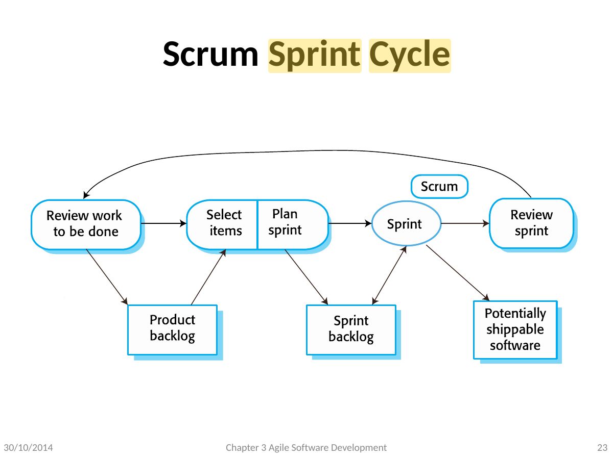 Slide 23: Scrum Sprint Cycle