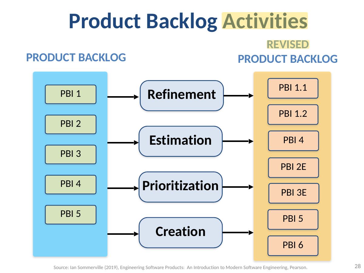 Slide 28: Product Backlog Activities