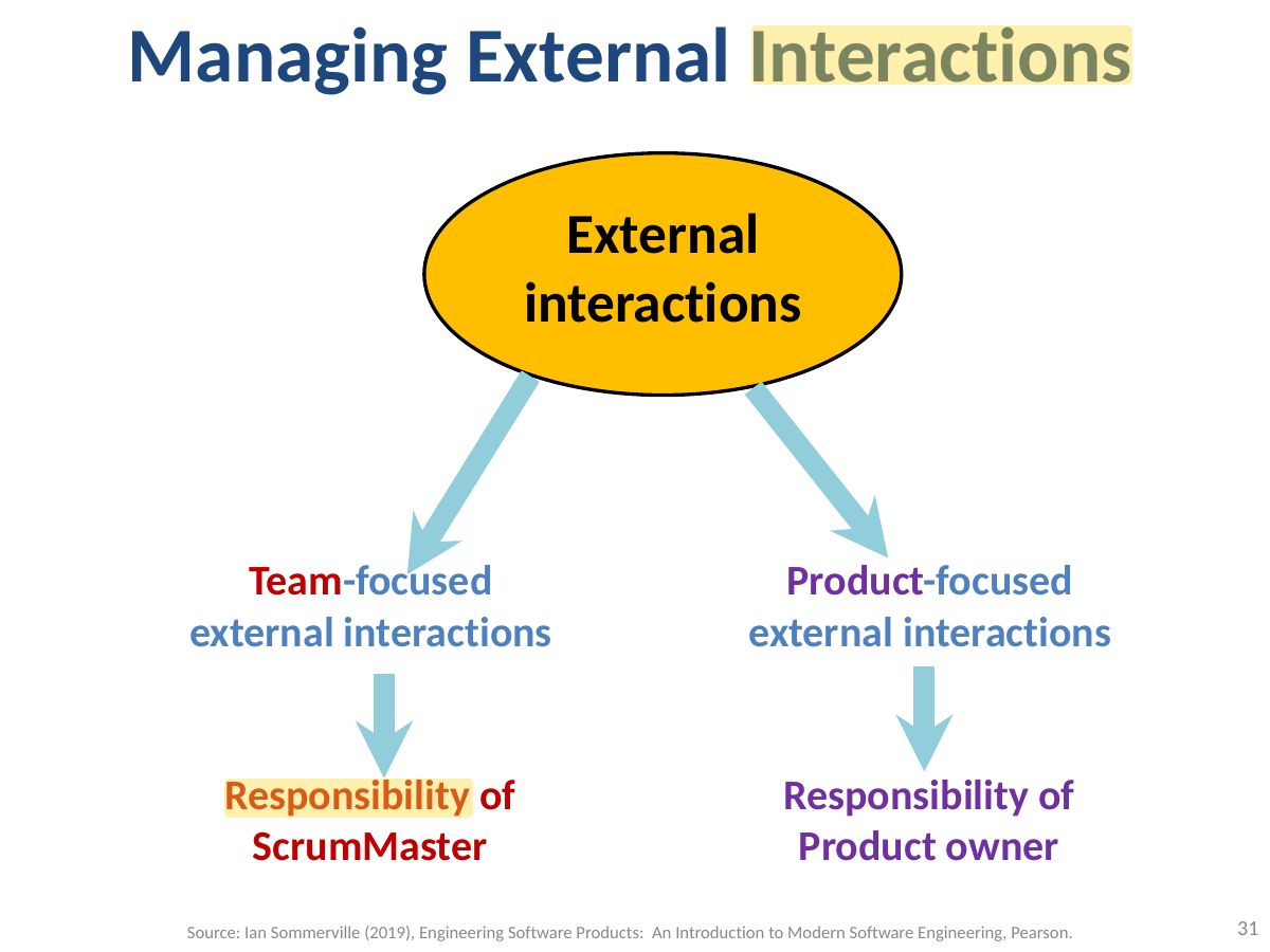 Slide 31: Managing External Interactions