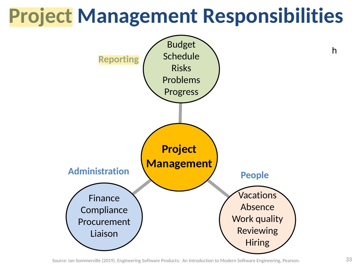 Slide 33: Project Management Responsibilities