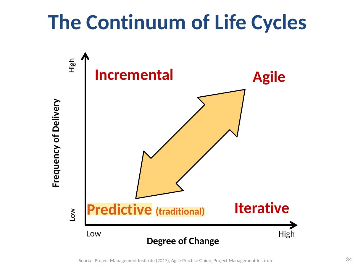 Slide 34: The Continuum of Life Cycles