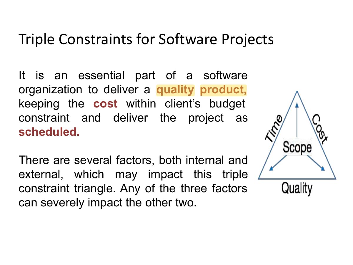 Slide 25: Triple Constraints for Software Projects