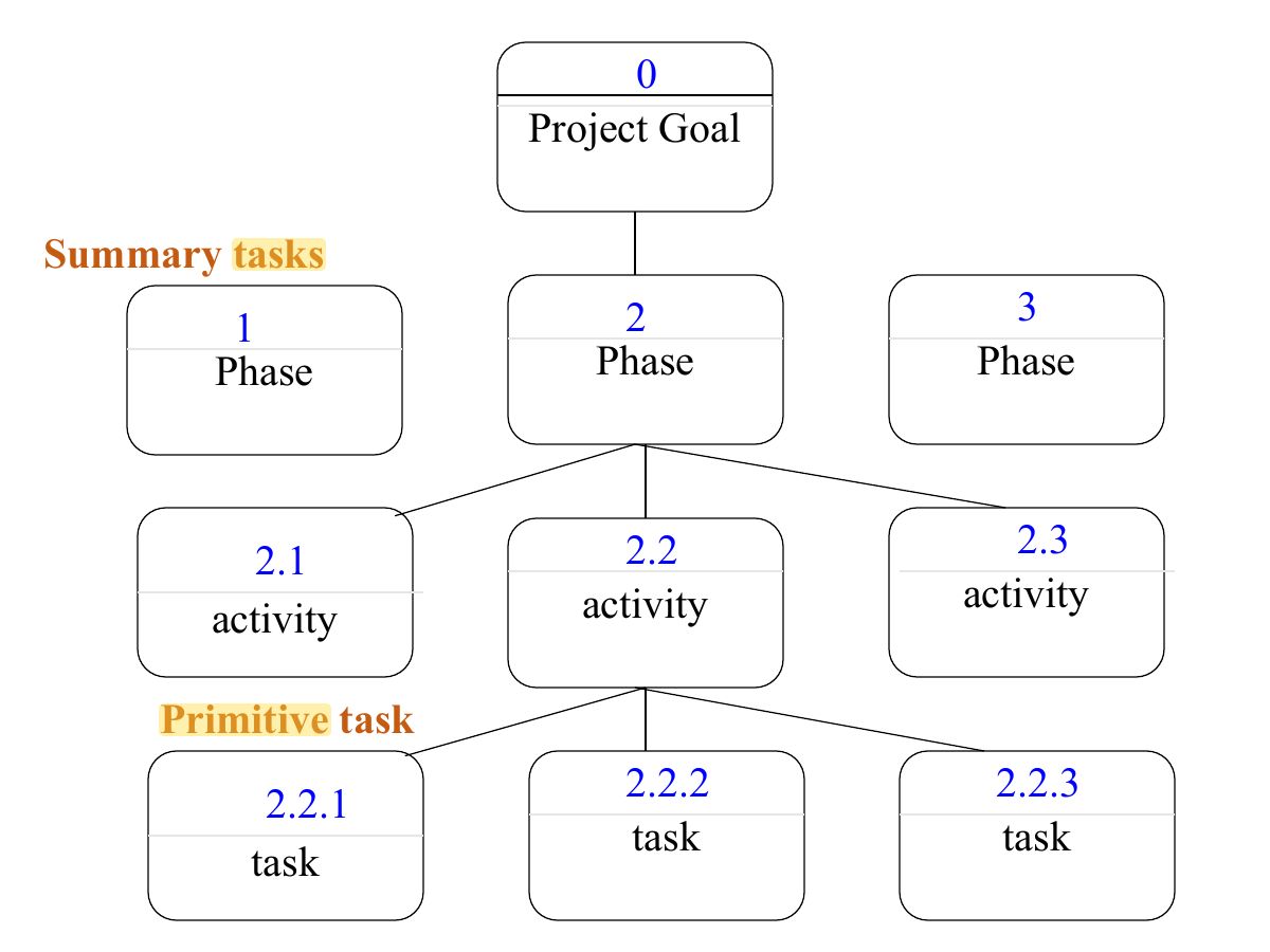 Slide 27: 0 Project Goal