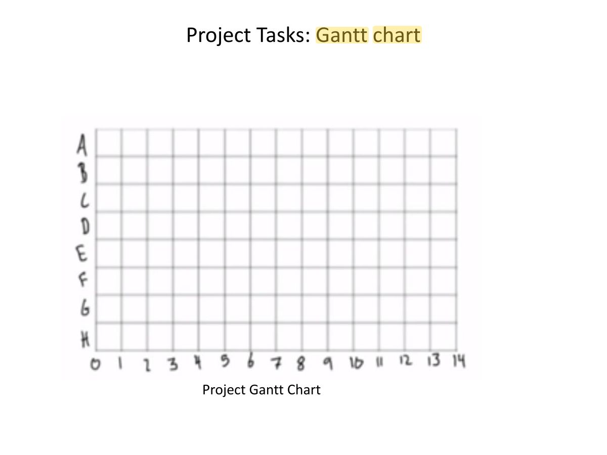 Slide 63: Project Tasks: Gantt chart