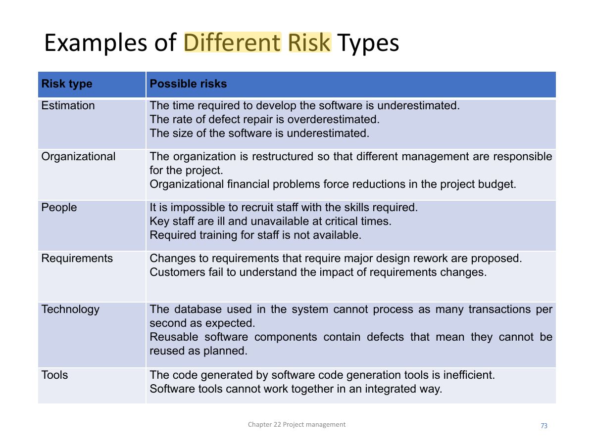 Slide 73: Examples of Different Risk Types