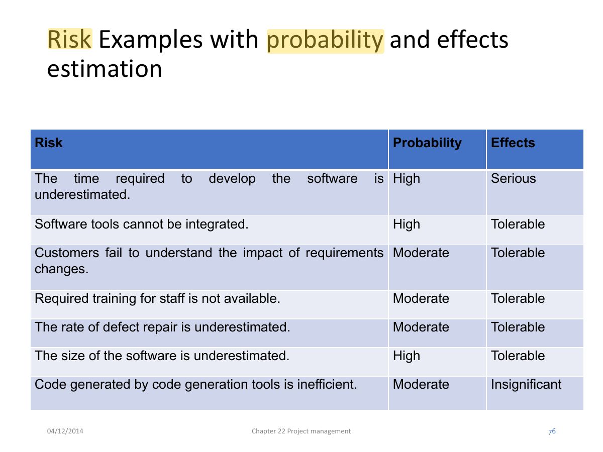 Slide 76: Risk Examples with probability and effects
