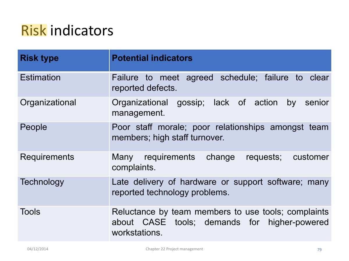 Slide 79: Risk indicators