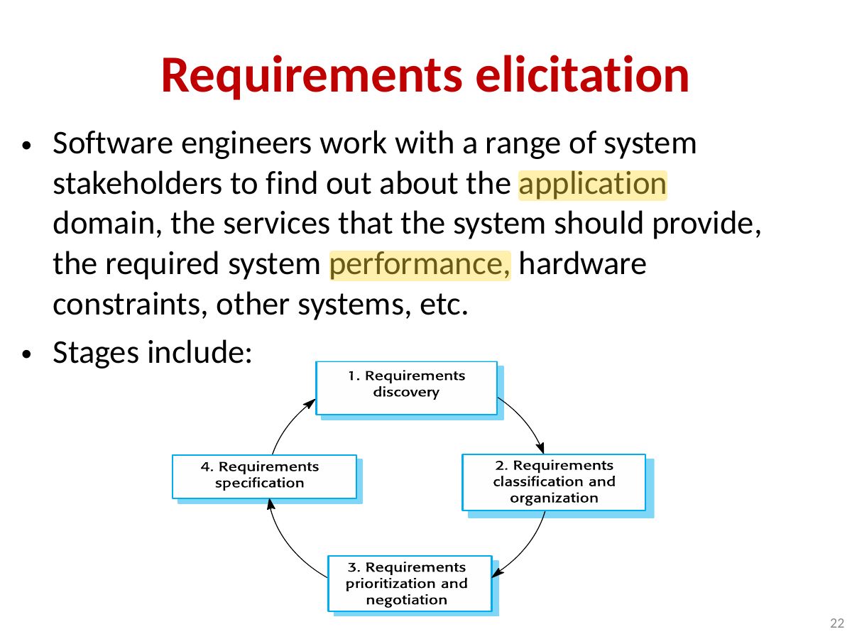 Slide 22: Requirements elicitation