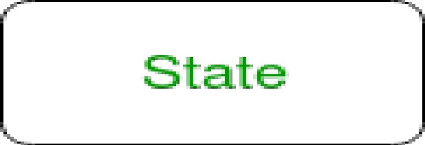 Basic Components of a State Chart Diagram