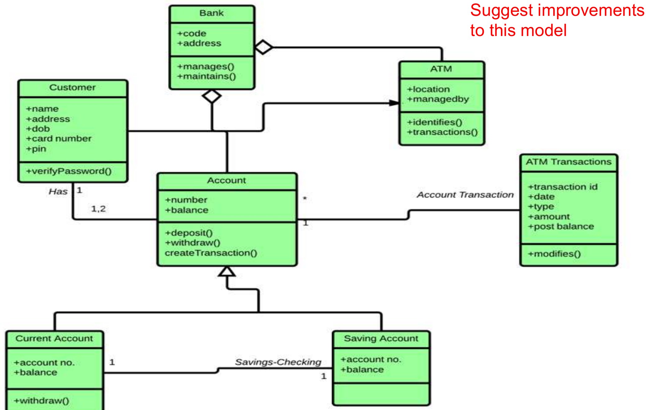 Exercise on UML Class Diagrams
