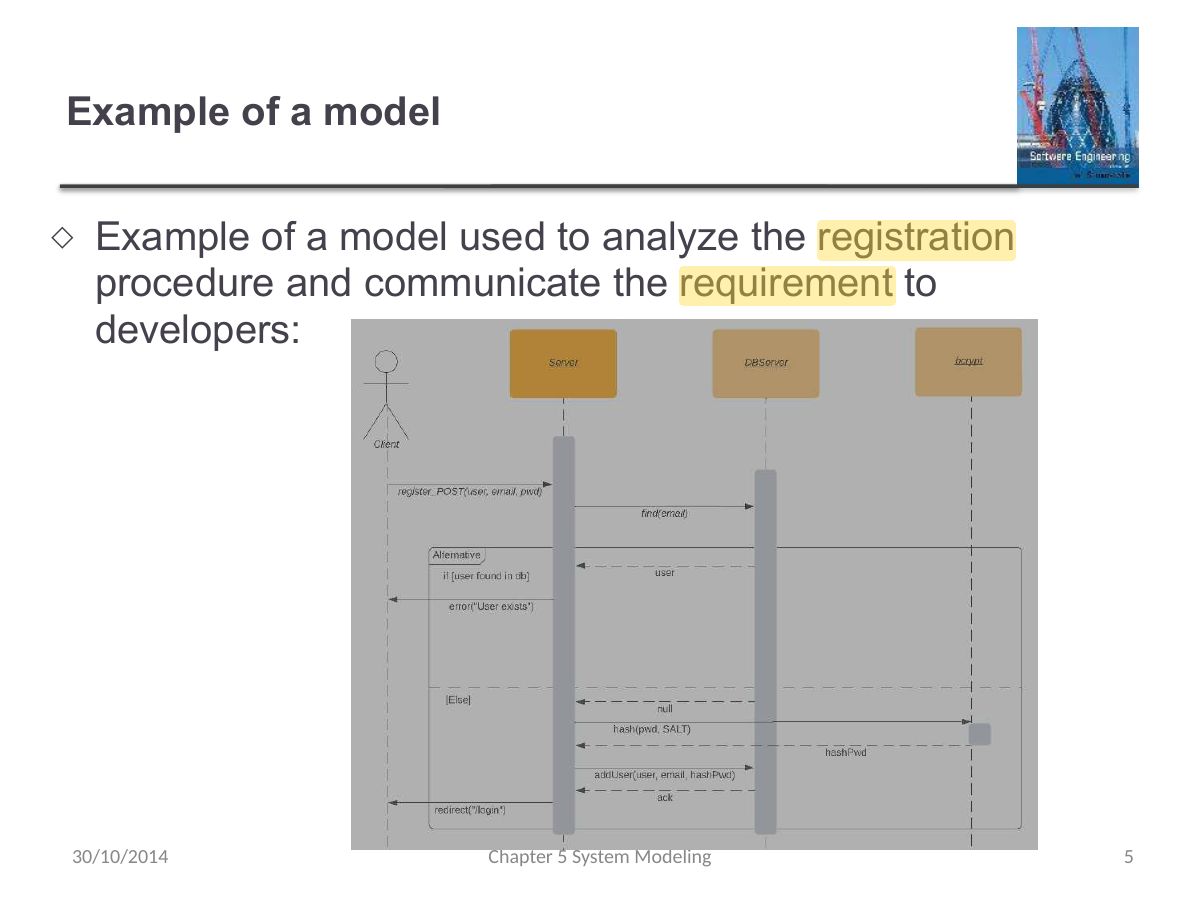 Slide 5: Example of a model